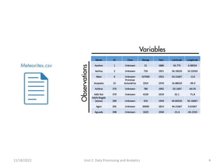UNIT 2 _ Data Processing and Aanalytics.pptx