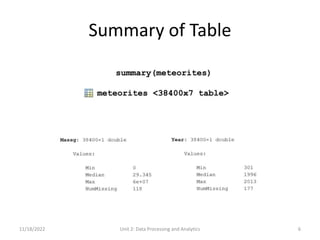 UNIT 2 _ Data Processing and Aanalytics.pptx