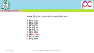 Verify the logic using following combinations:
1: (10) –(01)
2: (10) –(02)
3: (10) –(05)
4: (10) –(08)
5: (10) –(09)
6: (10) –(10)
7: (210) –(08)
8: (120) –(55)
9: (52) –(18)
01-10-2020 12Dr. Piyush Charan, Dept. of ECE, IU Lucknow
 