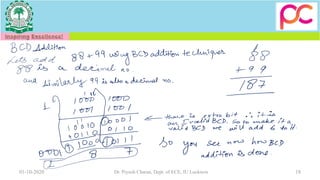 01-10-2020 Dr. Piyush Charan, Dept. of ECE, IU Lucknow 18
 
