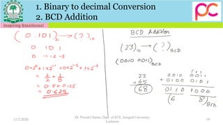 1. Binary to decimal Conversion
2. BCD Addition
11/2/2020
Dr. Piyush Charan, Dept. of ECE, Integral University,
Lucknow
19
 