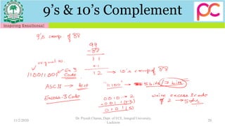 9’s & 10’s Complement
11/2/2020 20
Dr. Piyush Charan, Dept. of ECE, Integral University,
Lucknow
 