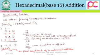 Hexadecimal(base 16) Addition
11/2/2020 23
Dr. Piyush Charan, Dept. of ECE, Integral University,
Lucknow
 