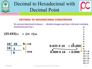 Unit 2 data representation | PDF