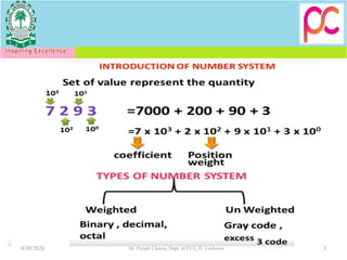 Unit 2 data representation | PPT