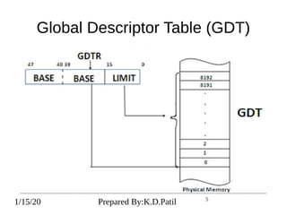 SE PAI Unit 2_Data Structures in 80386 segmentation | PDF