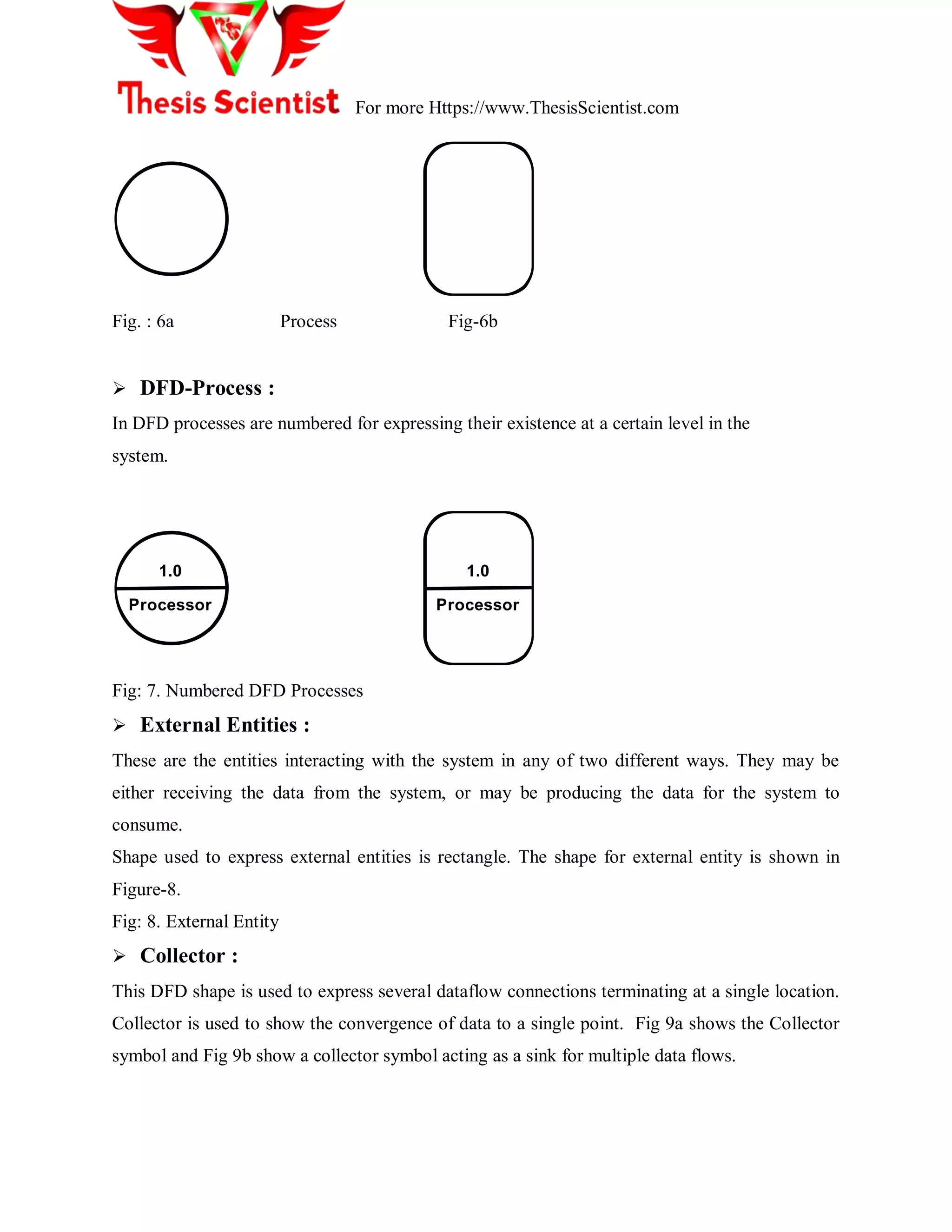 For more Https://www.ThesisScientist.com
Fig. : 6a Process Fig-6b
 DFD-Process :
In DFD processes are numbered for expressing their existence at a certain level in the
system.
1.0
Processor
1.0
Processor
Fig: 7. Numbered DFD Processes
 External Entities :
These are the entities interacting with the system in any of two different ways. They may be
either receiving the data from the system, or may be producing the data for the system to
consume.
Shape used to express external entities is rectangle. The shape for external entity is shown in
Figure-8.
Fig: 8. External Entity
 Collector :
This DFD shape is used to express several dataflow connections terminating at a single location.
Collector is used to show the convergence of data to a single point. Fig 9a shows the Collector
symbol and Fig 9b show a collector symbol acting as a sink for multiple data flows.
 