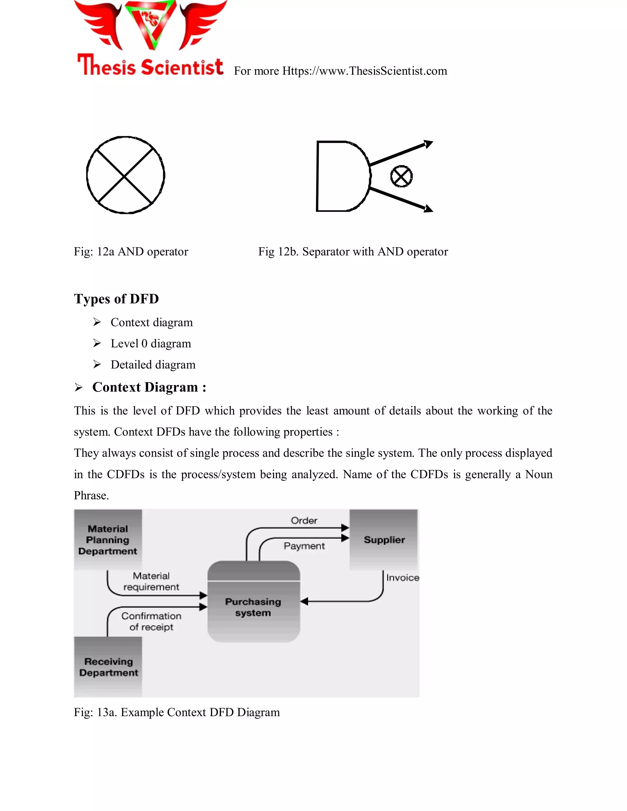 For more Https://www.ThesisScientist.com
Fig: 12a AND operator Fig 12b. Separator with AND operator
Types of DFD
 Context diagram
 Level 0 diagram
 Detailed diagram
 Context Diagram :
This is the level of DFD which provides the least amount of details about the working of the
system. Context DFDs have the following properties :
They always consist of single process and describe the single system. The only process displayed
in the CDFDs is the process/system being analyzed. Name of the CDFDs is generally a Noun
Phrase.
Fig: 13a. Example Context DFD Diagram
 