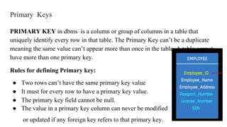 Primary Keys
PRIMARY KEY in dbms is a column or group of columns in a table that
uniquely identify every row in that table. The Primary Key can’t be a duplicate
meaning the same value can’t appear more than once in the table. A table cannot
have more than one primary key.
Rules for defining Primary key:
● Two rows can’t have the same primary key value
● It must for every row to have a primary key value.
● The primary key field cannot be null.
● The value in a primary key column can never be modified
or updated if any foreign key refers to that primary key.
 