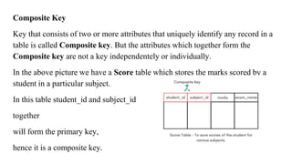Composite Key
Key that consists of two or more attributes that uniquely identify any record in a
table is called Composite key. But the attributes which together form the
Composite key are not a key independentely or individually.
In the above picture we have a Score table which stores the marks scored by a
student in a particular subject.
In this table student_id and subject_id
together
will form the primary key,
hence it is a composite key.
 