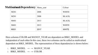 Multivalued Dependency
Bike Model Manu_year Colour
M201 2008 WHITE
M201 2008 BLACK
M401 2013 BLACK
M401 2013 WHITE
M501 2017 WHITE
Here columns COLOR and MANUF_YEAR are dependent on BIKE_MODEL and
independent of each other.In this case, these two columns can be called as multivalued
dependent on BIKE_MODEL. The representation of these dependencies is shown below:
1. BIKE_MODEL → → MANUF_YEAR
2. BIKE_MODEL → → COLOR
 