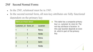 ● In the 2NF, relational must be in 1NF.
● In the second normal form, all non-key attributes are fully functional
dependent on the primary key
2NF Second Normal Forms
 