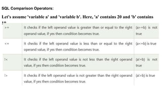 SQL Comparison Operators:
Let's assume 'variable a' and 'variable b'. Here, 'a' contains 20 and 'b' contains
10.
 