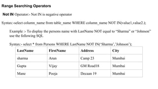 Range Searching Operators
Not IN Operator:- Not IN is negative operator
Syntax:-select column_name from table_name WHERE column_name NOT IN(value1,value2.);
Example :- To display the persons name with LastName NOT equal to “Sharma” or “Johnson”
use the following SQL
Syntax:- select * from Persons WHERE LastName NOT IN(‘Sharma’,’Johnson’);
LastName FirstName Address City
sharma Arun Camp 23 Mumbai
Gupta Vijay GM Road18 Mumbai
Mane Pooja Decaan 19 Mumbai
 