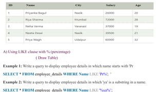 A) Using LIKE clause with % (percentage)
( Draw Table)
Example 1: Write a query to display employee details in which name starts with 'Pr
SELECT * FROM employee_details WHERE Name LIKE 'Pr%'; '
Example 2: Write a query to display employee details in which 'ya' is a substring in a name.
SELECT * FROM employee_details WHERE Name LIKE '%ya%’;
 