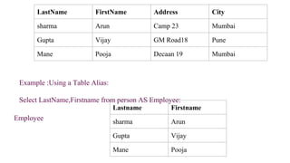 Example :Using a Table Alias:
Select LastName,Firstname from person AS Employee:
LastName FirstName Address City
sharma Arun Camp 23 Mumbai
Gupta Vijay GM Road18 Pune
Mane Pooja Decaan 19 Mumbai
Lastname Firstname
sharma Arun
Gupta Vijay
Mane Pooja
Employee
 