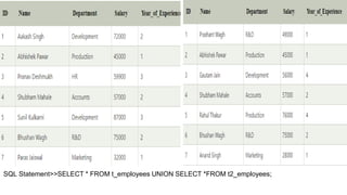 SQL Statement>>SELECT * FROM t_employees UNION SELECT *FROM t2_employees;
 