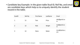 Sanjivani K.B.P. Polytechnic, Kopargaon Department of Computer Technology Miss.I.B.Tirse 24
• Candidate key Example: In the given table Stud ID, Roll No, and email
are candidate keys which help us to uniquely identify the student
record in the table.
StudID Roll No First Name LastName Email
1 11 Tom Price
abc@gmail.co
m
2 12 Nick Wright
xyz@gmail.co
m
3 13 Dana Natan
mno@yahoo.c
om
 