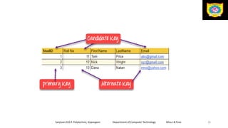 Sanjivani K.B.P. Polytechnic, Kopargaon Department of Computer Technology Miss.I.B.Tirse 26
 