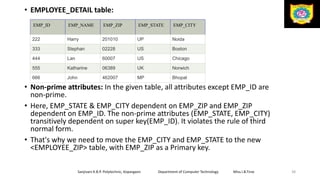 • EMPLOYEE_DETAIL table:
• Non-prime attributes: In the given table, all attributes except EMP_ID are
non-prime.
• Here, EMP_STATE & EMP_CITY dependent on EMP_ZIP and EMP_ZIP
dependent on EMP_ID. The non-prime attributes (EMP_STATE, EMP_CITY)
transitively dependent on super key(EMP_ID). It violates the rule of third
normal form.
• That's why we need to move the EMP_CITY and EMP_STATE to the new
<EMPLOYEE_ZIP> table, with EMP_ZIP as a Primary key.
Sanjivani K.B.P. Polytechnic, Kopargaon Department of Computer Technology Miss.I.B.Tirse 38
EMP_ID EMP_NAME EMP_ZIP EMP_STATE EMP_CITY
222 Harry 201010 UP Noida
333 Stephan 02228 US Boston
444 Lan 60007 US Chicago
555 Katharine 06389 UK Norwich
666 John 462007 MP Bhopal
 