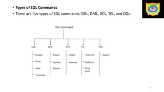 • Types of SQL Commands
• There are five types of SQL commands: DDL, DML, DCL, TCL, and DQL.
42
 