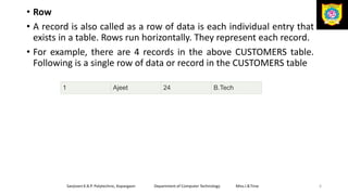 • Row
• A record is also called as a row of data is each individual entry that
exists in a table. Rows run horizontally. They represent each record.
• For example, there are 4 records in the above CUSTOMERS table.
Following is a single row of data or record in the CUSTOMERS table
Sanjivani K.B.P. Polytechnic, Kopargaon Department of Computer Technology Miss.I.B.Tirse 6
1 Ajeet 24 B.Tech
 