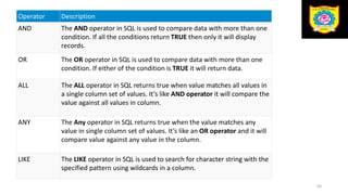 Operator Description
AND The AND operator in SQL is used to compare data with more than one
condition. If all the conditions return TRUE then only it will display
records.
OR The OR operator in SQL is used to compare data with more than one
condition. If either of the condition is TRUE it will return data.
ALL The ALL operator in SQL returns true when value matches all values in
a single column set of values. It’s like AND operator it will compare the
value against all values in column.
ANY The Any operator in SQL returns true when the value matches any
value in single column set of values. It’s like an OR operator and it will
compare value against any value in the column.
LIKE The LIKE operator in SQL is used to search for character string with the
specified pattern using wildcards in a column.
63
 