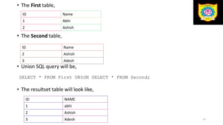• The First table,
• The Second table,
• Union SQL query will be,
• The resultset table will look like,
67
ID Name
1 Abhi
2 Ashish
ID Name
2 Ashish
3 Adesh
SELECT * FROM First UNION SELECT * FROM Second;;
ID NAME
1 abhi
2 Ashish
3 Adesh
 