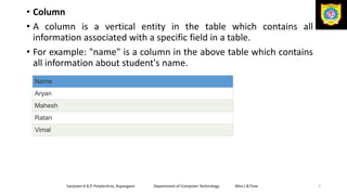• Column
• A column is a vertical entity in the table which contains all
information associated with a specific field in a table.
• For example: "name" is a column in the above table which contains
all information about student's name.
Sanjivani K.B.P. Polytechnic, Kopargaon Department of Computer Technology Miss.I.B.Tirse 7
Name
Aryan
Mahesh
Ratan
Vimal
 