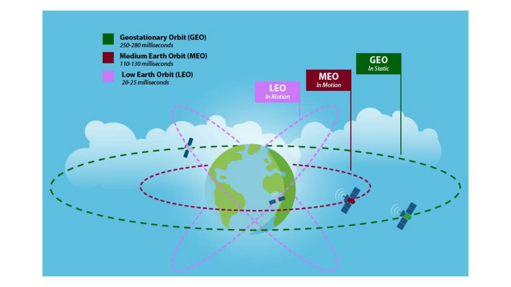 Unit 2_ Data communication and Networking_Physical Layer.pdf
