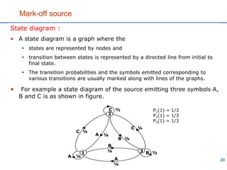 Digital Communication: Information Theory | PPT