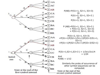 Digital Communication: Information Theory | PPT