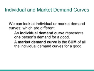 Individual and Market Demand Curves
We can look at individual or market demand
curves; which are different.
● An individual demand curve represents
one person’s demand for a good.
● A market demand curve is the SUM of all
the individual demand curves for a good.
 