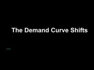 The Demand Curve Shifts
 