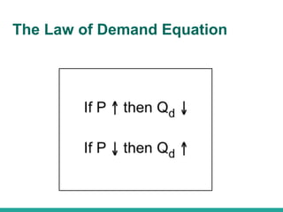 The Law of Demand Equation
 