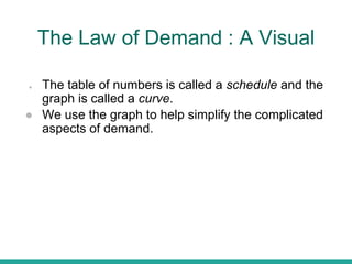 The Law of Demand : A Visual
● The table of numbers is called a schedule and the
graph is called a curve.
● We use the graph to help simplify the complicated
aspects of demand.
 