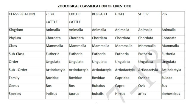 Unit 2 Demographic distribution of Livestock population.pptx