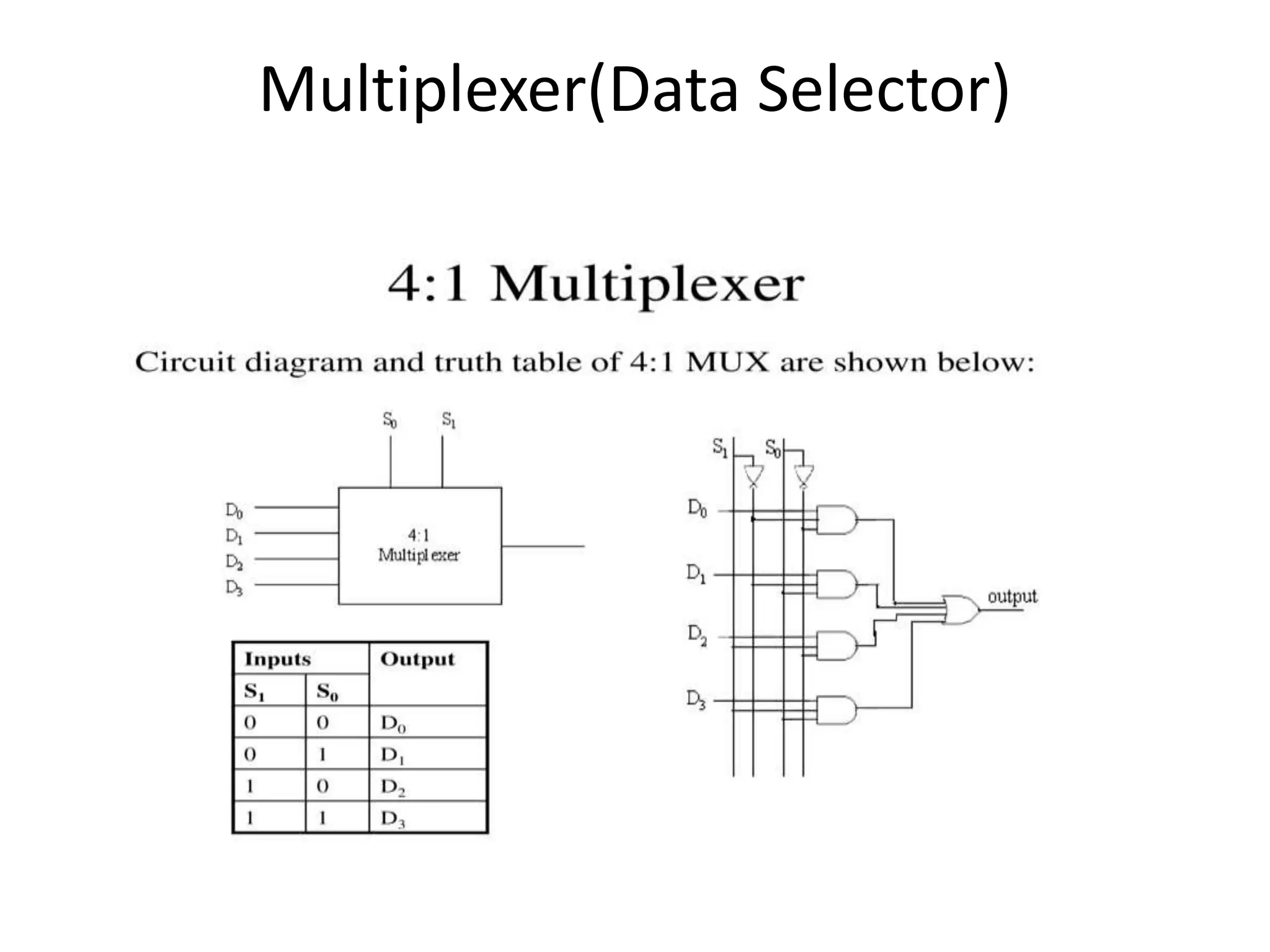 Multiplexer(Data Selector)
 