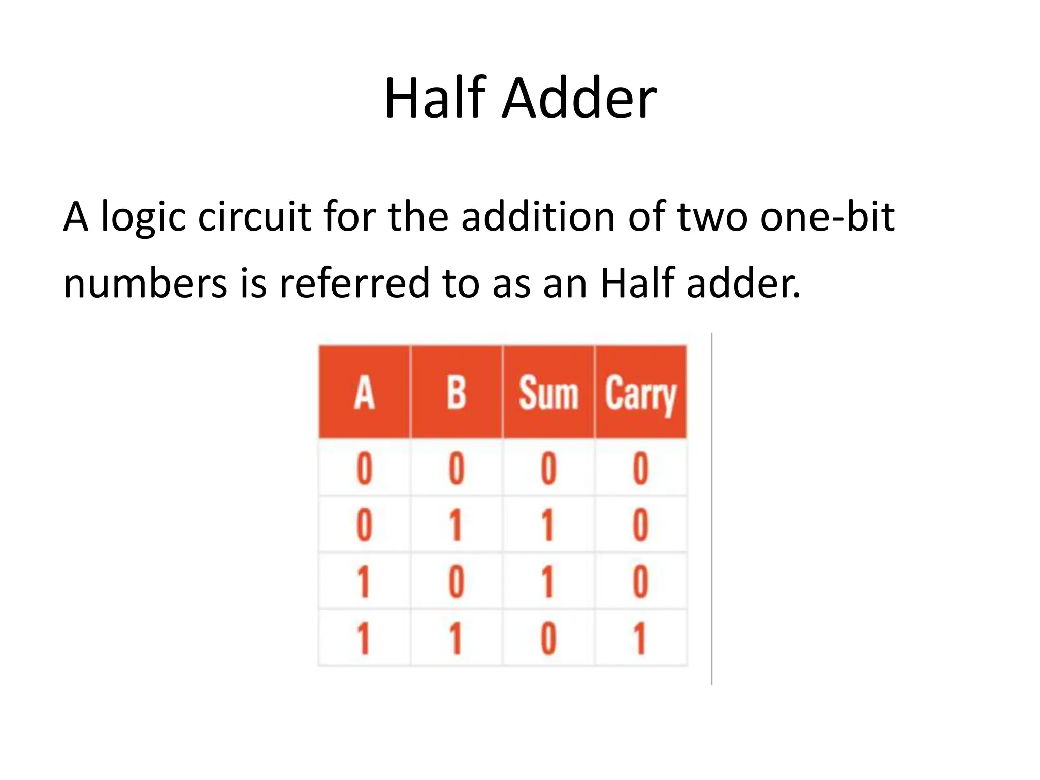 Half Adder
A logic circuit for the addition of two one-bit
numbers is referred to as an Half adder.
 