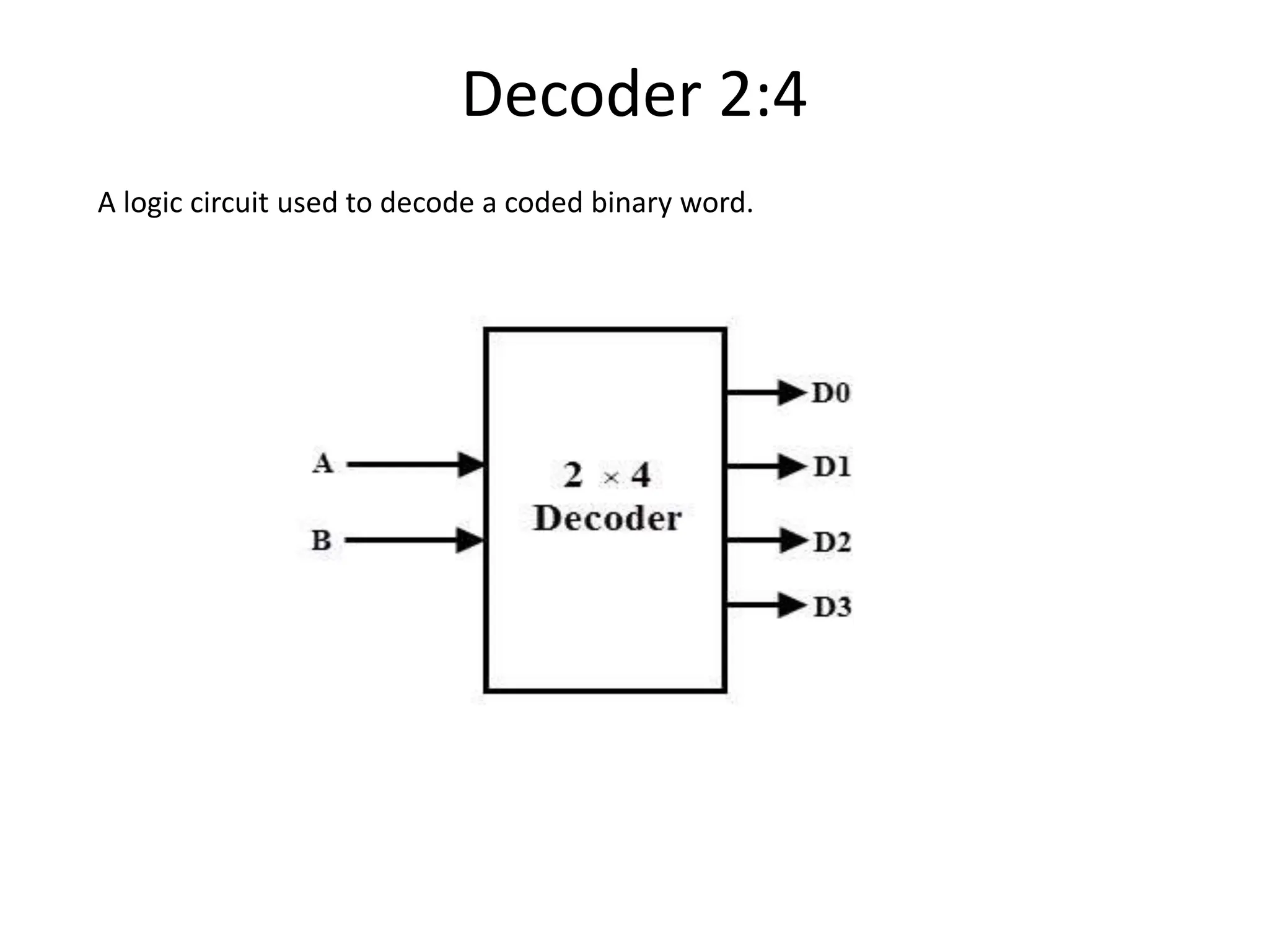 Decoder 2:4
A logic circuit used to decode a coded binary word.
 