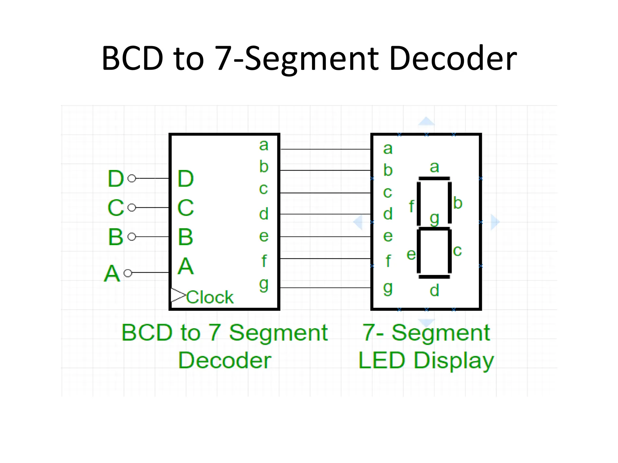 BCD to 7-Segment Decoder
 