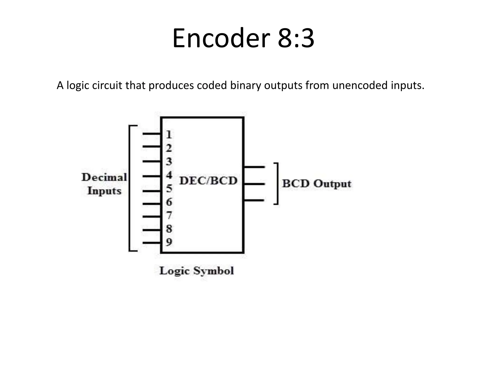Encoder 8:3
A logic circuit that produces coded binary outputs from unencoded inputs.
 