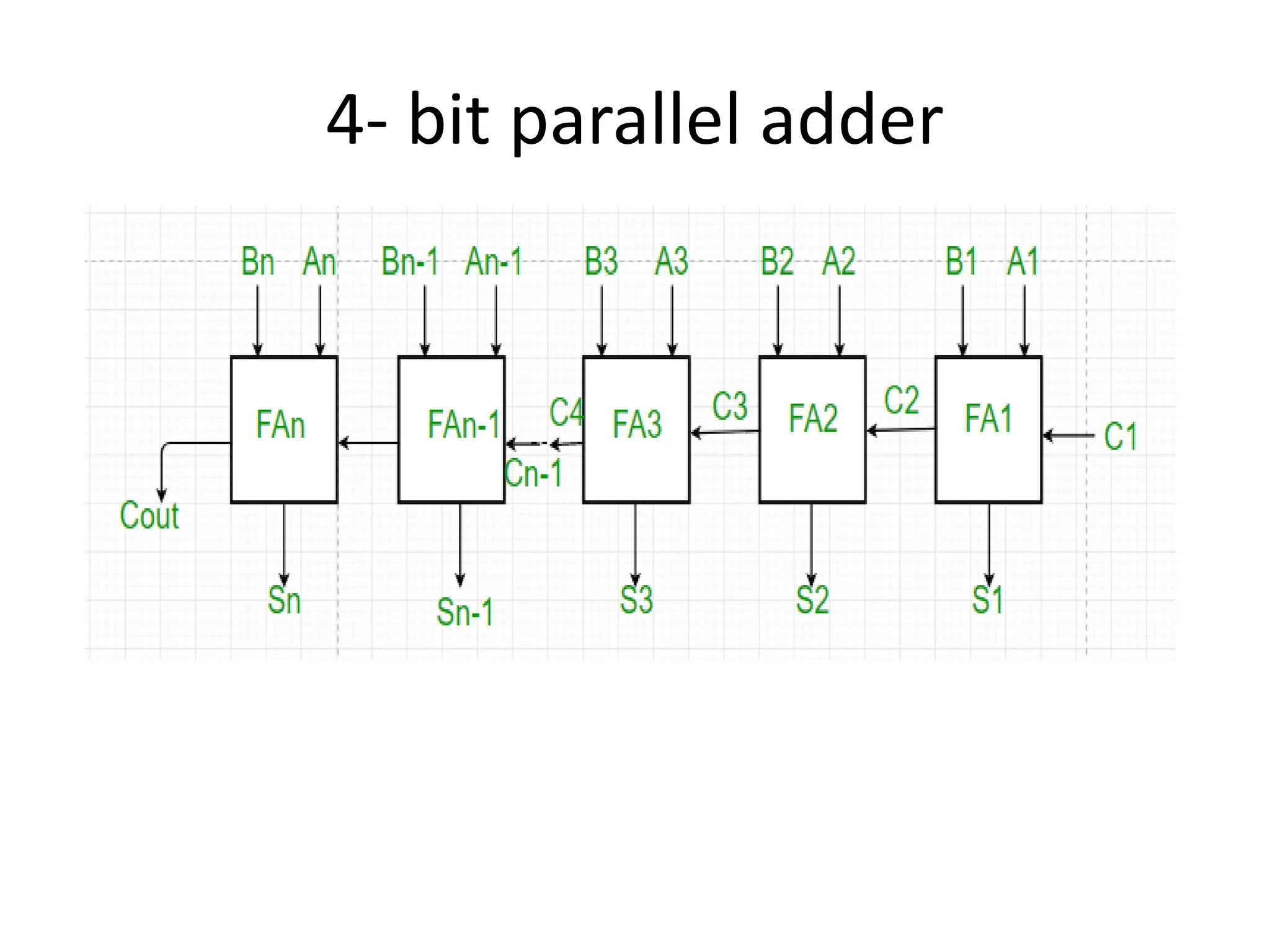 4- bit parallel adder
 