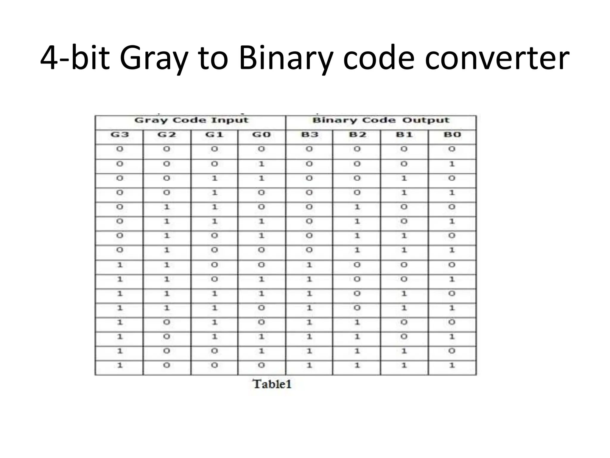 4-bit Gray to Binary code converter
 