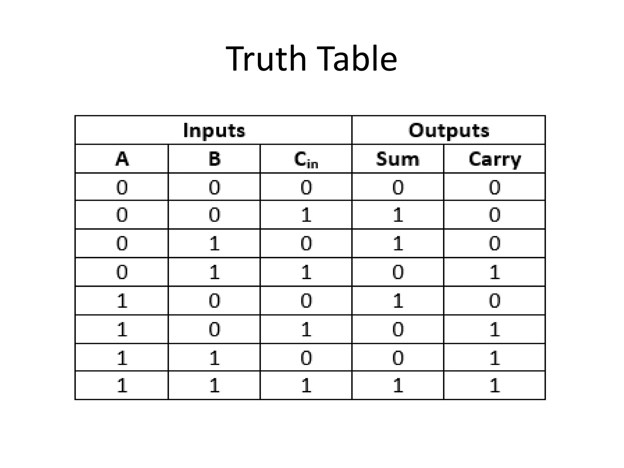 Truth Table
 