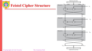 Feistel Cipher Structure
Cryptography & Cyber Security Mrs. Kanchan Patil Department of Information Technology
 