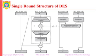 Single Round Structure of DES
Cryptography & Cyber Security Mrs. Kanchan Patil Department of Information Technology
 