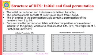 Structure of DES: Initial and final permutation
Cryptography & Cyber Security Mrs. Kanchan Patil Department of Information Technology
• The initial permutation and its inverse are defined by tables
• The input to a table consists of 64 bits numbered from 1 to 64.
• The 64 entries in the permutation table contain a permutation of the
numbers from 1 to 64.
• Each entry in the permutation table indicates the position of a numbered
input bit in the output, which also consists of 64 bits. (left, most significant &
right, least significant)
 