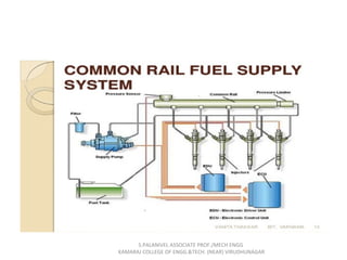S.PALANIVEL ASSOCIATE PROF./MECH ENGG
KAMARAJ COLLEGE OF ENGG.&TECH. (NEAR) VIRUDHUNAGAR
 