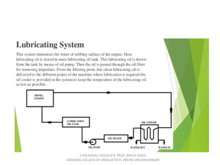 S.PALANIVEL ASSOCIATE PROF./MECH ENGG
KAMARAJ COLLEGE OF ENGG.&TECH. (NEAR) VIRUDHUNAGAR
 